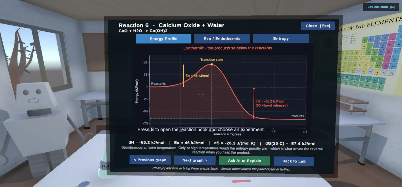 Energy profile graph for calcium oxide and water showing a 46 kJ/mol activation energy and a −65.2 kJ/mol enthalpy change