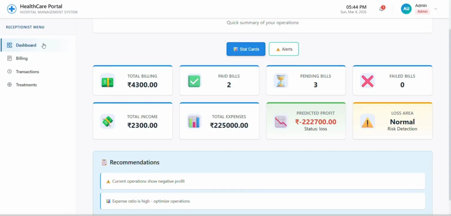Receptionist dashboard with billing totals, predicted profit and a loss-area risk indicator
